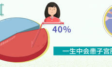 女星切除子宫肌瘤3个月后复发，这是一种什么病？