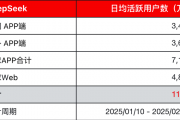 DeepSeek-R1的推出促使全球资本重新评估中国科技公司的价值。