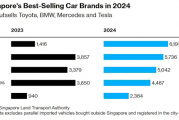 击败丰田、宝马！比亚迪首度成为新加坡车企全年销冠