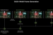 DLSS/FSR/XeSS区别详解：看完秒懂