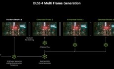 DLSS/FSR/XeSS区别详解：看完秒懂