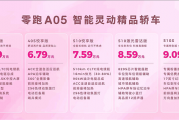 把激光雷达智驾打到8万级！零跑A05五大版本怎么选 一文看懂