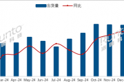 2月中国电视市场海信出货量第一！索尼、夏普等外资品牌继续承压