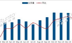 2月中国电视市场海信出货量第一！索尼、夏普等外资品牌继续承压