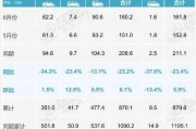 燃油车要退居二线！6月零售骤降39%：新能源车已占市场主导