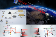 国际首次！我国实现星地量子密钥分发新突破 12900公里安全量子通信