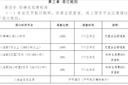 三亚发布住宿新规：非节假日7天前可全额退款