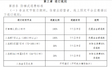 三亚发布住宿新规：非节假日7天前可全额退款