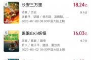 超16.03亿 《浪浪山小妖怪》进入影史动画电影票房榜前五
