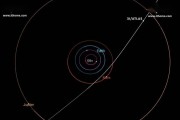牛津团队确认太阳系第三颗星际彗星来源：年龄至少 80 亿年的恒星 