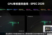 韬定律有多牛！Mate 90 Pro Max下麒麟9050 Pro性能完全展示 部分场景完胜第五代骁龙8至尊版