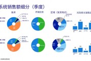 ASML近四分之一营收押在中国！美国正推动盟友彻底断供