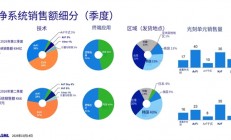 ASML近四分之一营收押在中国！美国正推动盟友彻底断供