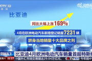 比亚迪：欧洲首超特斯拉是历史性突破 全球格局变了