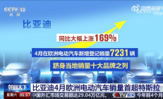 比亚迪：欧洲首超特斯拉是历史性突破 全球格局变了