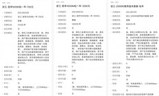 看完DeepSeek的招聘公告 土木老哥的黄金时 代回来 了？