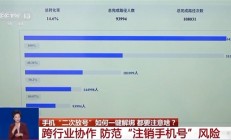 工信部推广“二次号码焕新” 手机号码注销后可一键解绑互联网账号