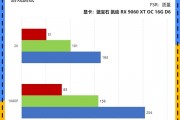 谁能被称为本代最具性价比的甜品显卡：看完秒懂