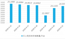 千万别乱装！荐片播放器被曝内置后门：超70万台电脑中招