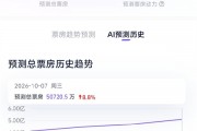 时隔9年回归 《生化危机：爆发夜》预测票房破5亿
