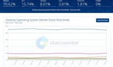 不再用Windows！华为首款鸿蒙电脑来了：要成全球第三大OS