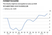 内存不会一直缺货一直涨：半年后供应缓解 28年就能过剩