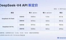 DeepSeek调价正式生效 涨幅高达1100%