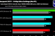 Windows、Linux游戏性能对比：AMD性能相当、NVIDIA损失明显