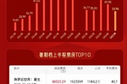 2025暑期档上半程票房33.95亿：前十名有7部进口片