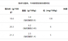 这几种鱼尽量少吃：重金属含量可能超标