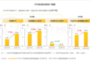 中国8.5亿人看短剧 红果两款APP霸榜前2