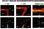 片上光子计算新突破 中国科学家造出全新拓扑光子高速路