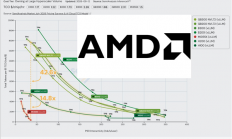 CUDA护城河依然坚固：AMD显卡跑V4.1 Flash 性能差了N卡40多倍