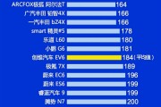 2025年Q1中国新能源汽车质量榜单出炉：广汽埃安霸榜第一
