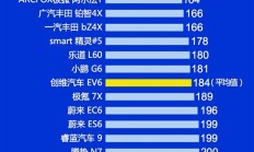 2025年Q1中国新能源汽车质量榜单出炉：广汽埃安霸榜第一