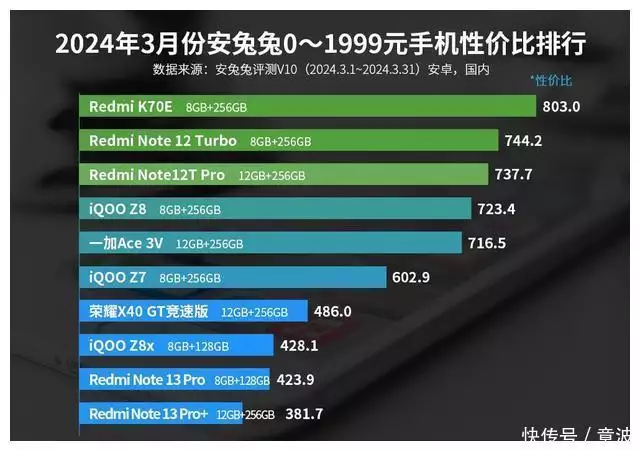 性价比最高的小米手机排行第一（性价比最高的小米手机！16GB+1TB+5500mAh，如今仅售1589元起曾被千万人表白“我等你长大”，如今她27岁长成这样，网友：告辞了） 第5张