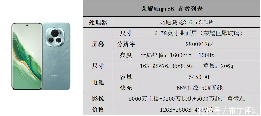 强性能和长续航兼具，4000元价位超长续航旗舰手机合集！中国发出最后通牒！要求菲律宾拖走仁爱礁破船，解放军随时待命（满满干货） 第8张