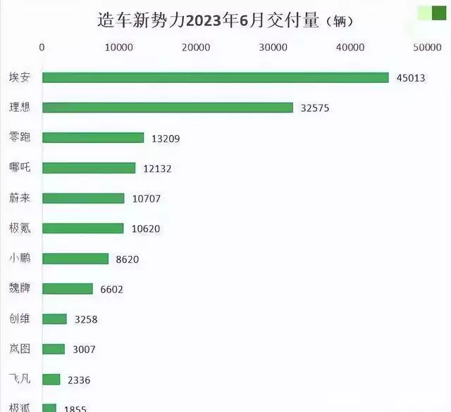 余承东口中的”遥遥领先“问界月销1.2万辆巅峰期到周周销量垫底朱军案大结局：朱军污名已清却事业尽毁 ，弦子两度败诉却全身而退（不看后悔） 第1张