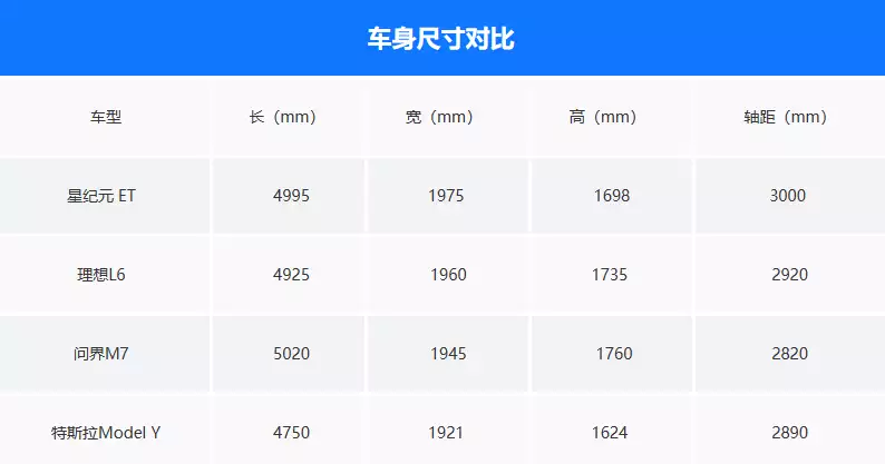 理想L6、问界M7都不香了？星途星纪元 ET上市！18.98万起！女子回家看院中杂草丛生，不禁失声痛哭：没娘，没家，没地方去了（万万没想到） 第11张