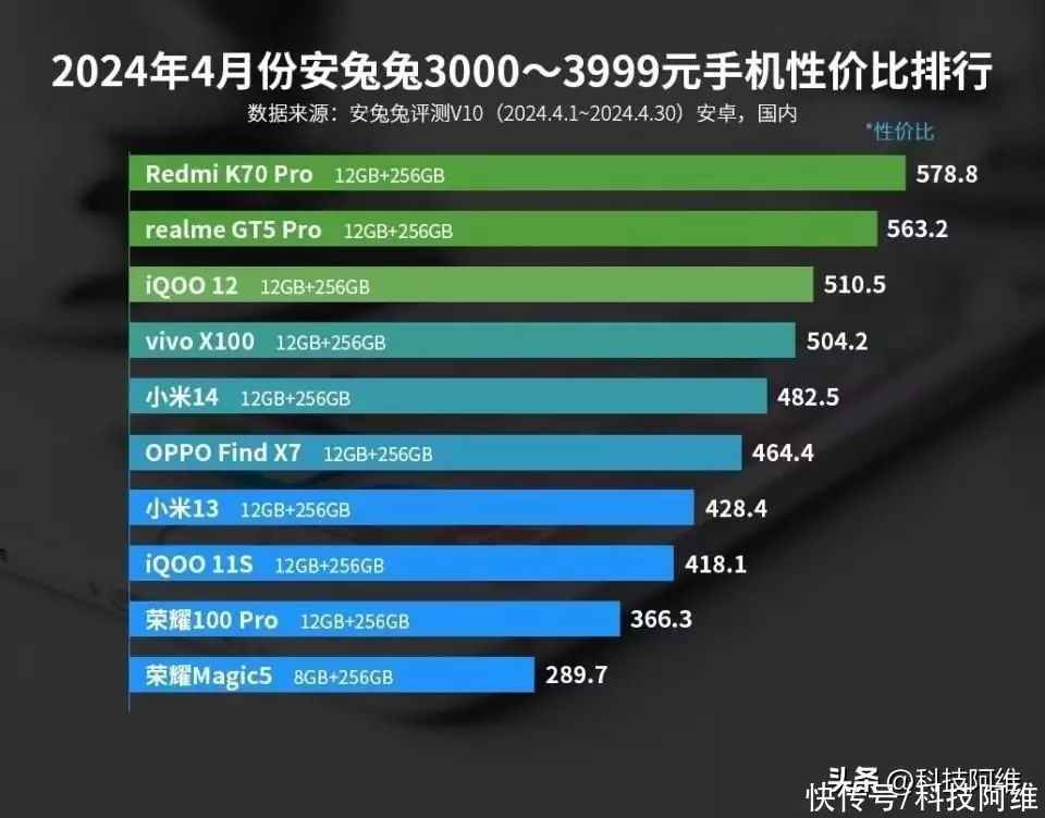 仅售3699元，24GB+1TB+骁龙8Gen3，3K价位性价比第一名的手机诞生关婷娜有多美？和赵本山演夫妻，网友调侃：戏里戏外犹如两个人（万万没想到） 第2张