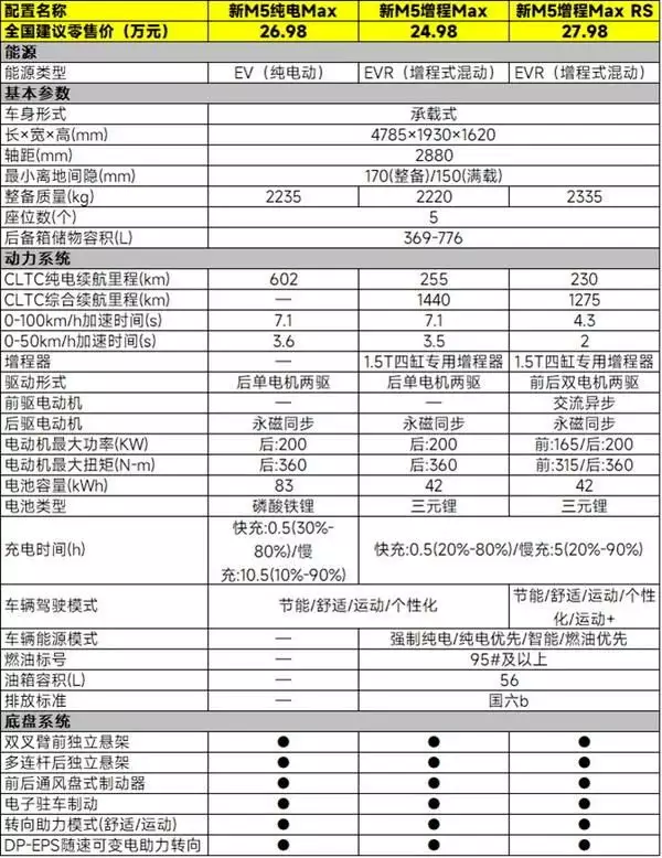 标配高阶智驾，问界新M5的三款车型该怎么选刘欢少年时旧照被扒，苗条清瘦撞脸张翰，岳父曝第一印象就是太帅（没想到） 第7张