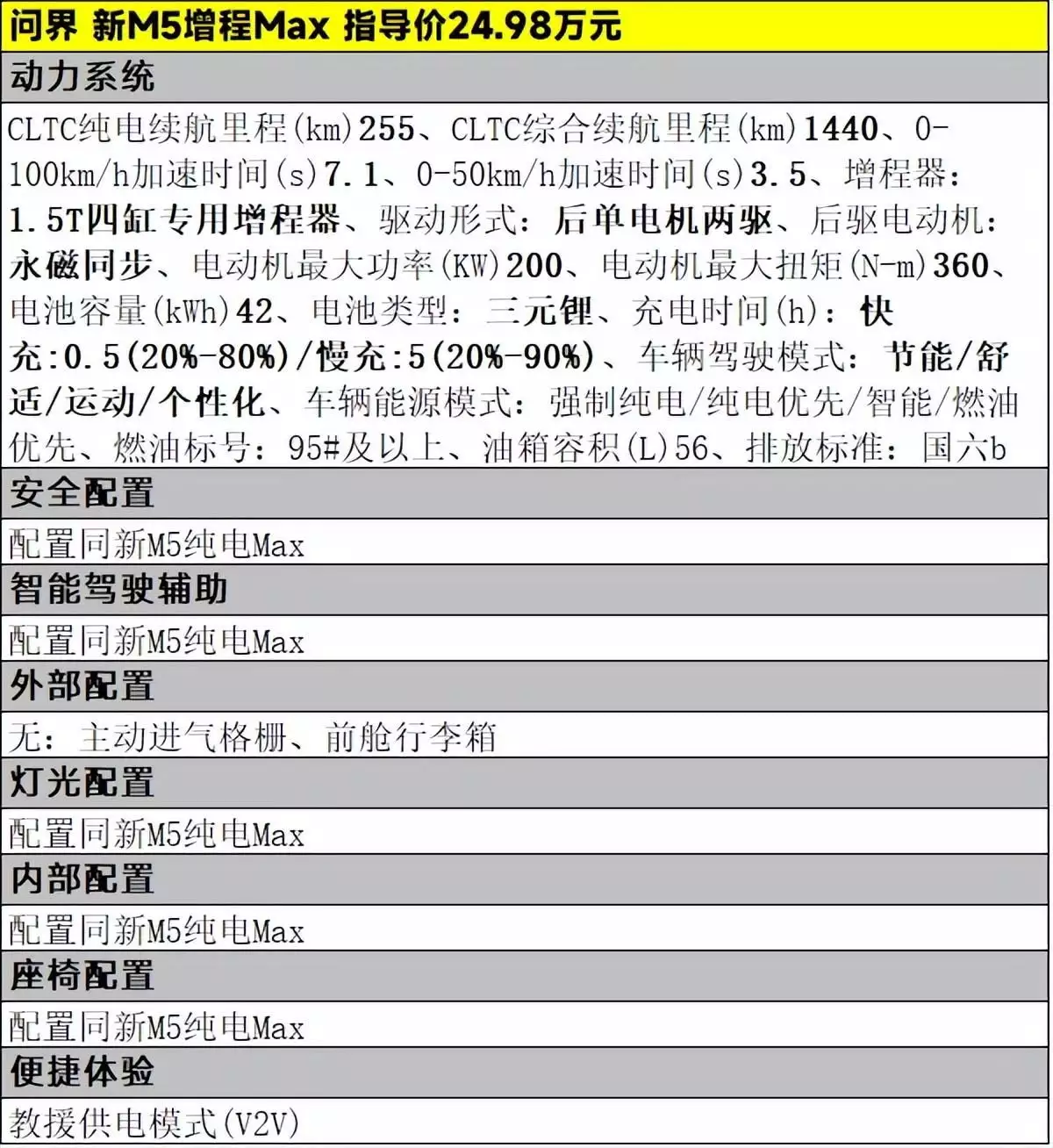 标配高阶智驾，问界新M5的三款车型该怎么选刘欢少年时旧照被扒，苗条清瘦撞脸张翰，岳父曝第一印象就是太帅（没想到） 第10张