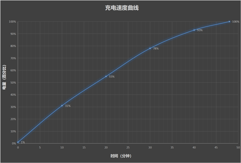 果里果气的直屏旗舰！OPPO Find X8深度评测：抬手就出片的抓拍氛围感神器 OPPO X8评测 第46张