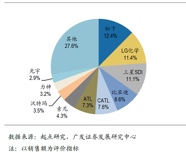 被环保忽悠瘸了的欧洲 用上千亿砸不出一块电池 欧洲 电池 第5张