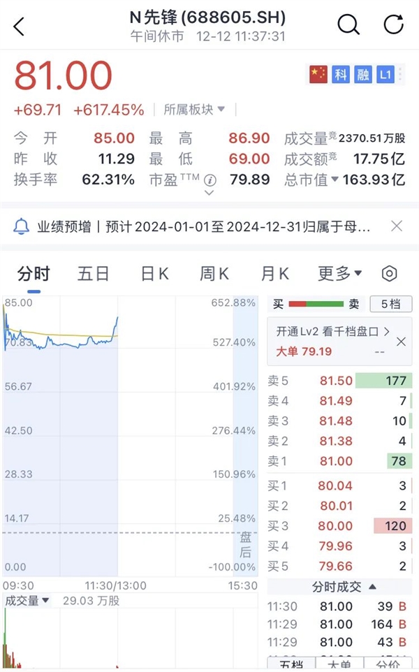 首日开盘大涨652%！国产半导体设备零部件巨头先锋精科登陆科创板 国产半导体设备零部件 第1张