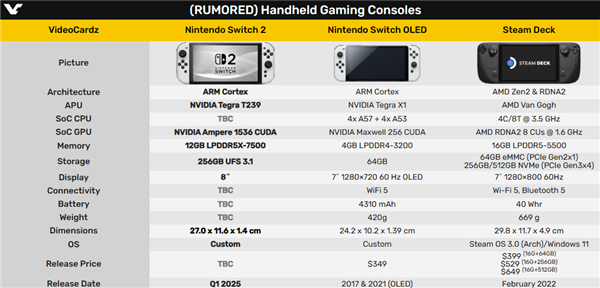 Switch 2主板出现了！NVIDIA处理器独苗、GPU暴涨6倍 2主板 NVIDIA处理器 第5张