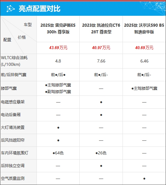 质选车：雷克萨斯ES打响豪华车保卫战 雷克萨斯ES 第6张