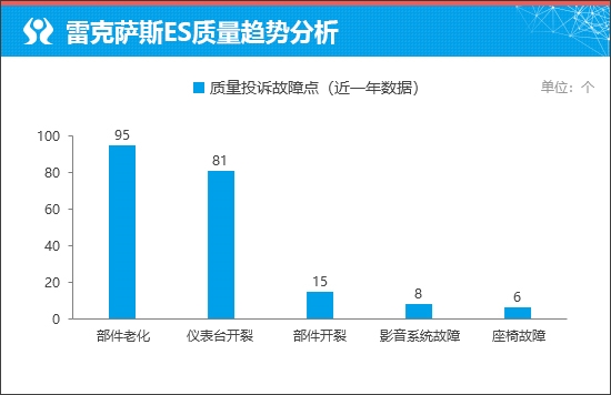 质选车：雷克萨斯ES打响豪华车保卫战 雷克萨斯ES 第8张