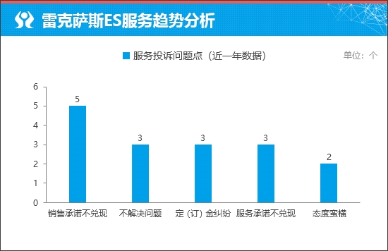 质选车：雷克萨斯ES打响豪华车保卫战 雷克萨斯ES 第9张