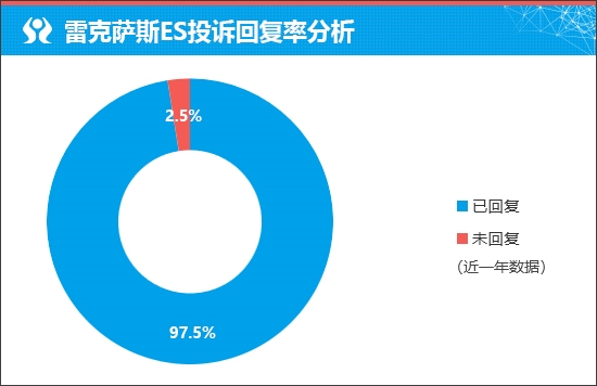 质选车：雷克萨斯ES打响豪华车保卫战 雷克萨斯ES 第10张